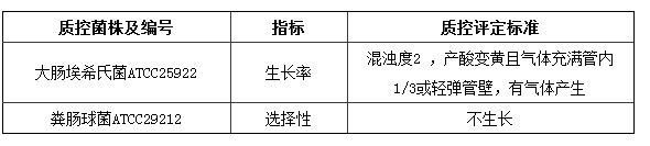 乳糖胆盐发酵培养基 乳糖胆盐发酵培养基