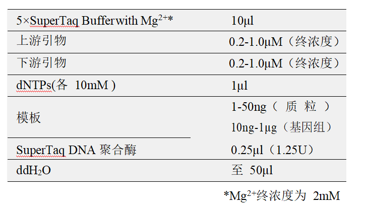 常用反应体系(50μl) 常用反应体系(50μl)