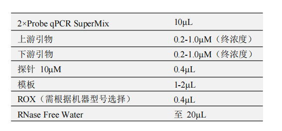 常用反应体系(20μL) 常用反应体系(20μL)