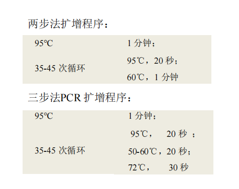 常用 PCR 循环 常用 PCR 循环