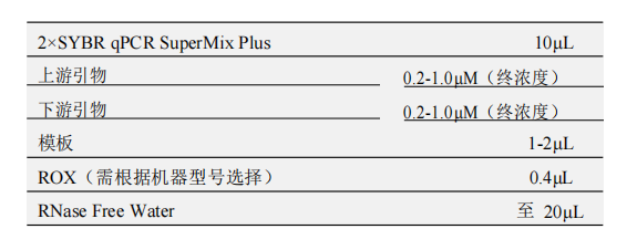 常用反应体系(20μL) 常用反应体系(20μL)