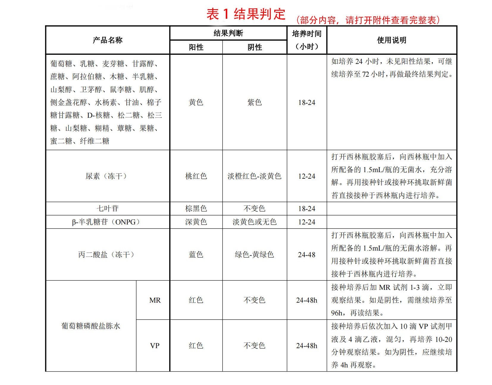 单盒生化鉴定管使用说明