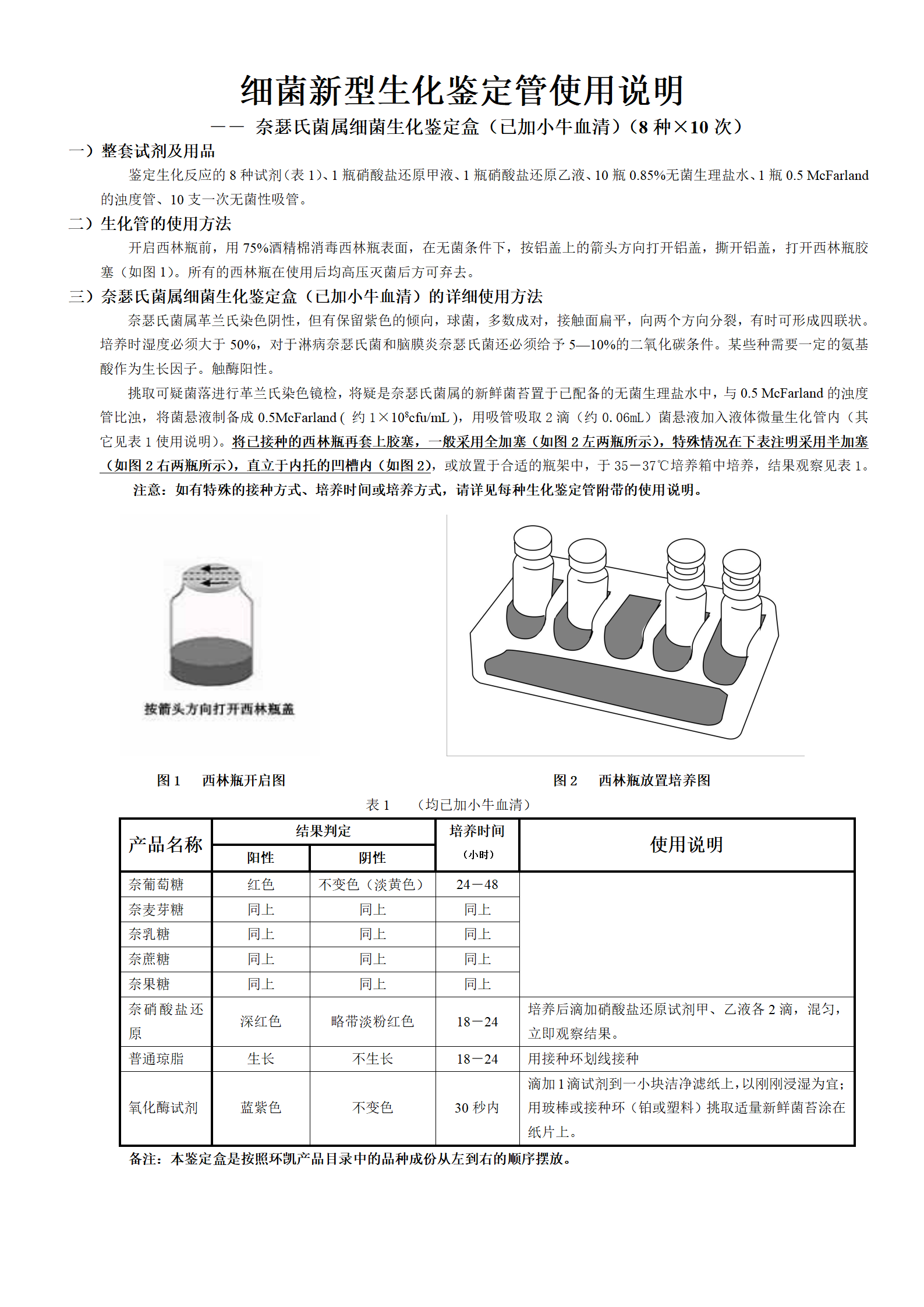 新--奈瑟氏菌属生化鉴定盒(8种×10支) 产品使用说明书 新--奈瑟氏菌属生化鉴定盒(8种×10支) 产品使用说明书