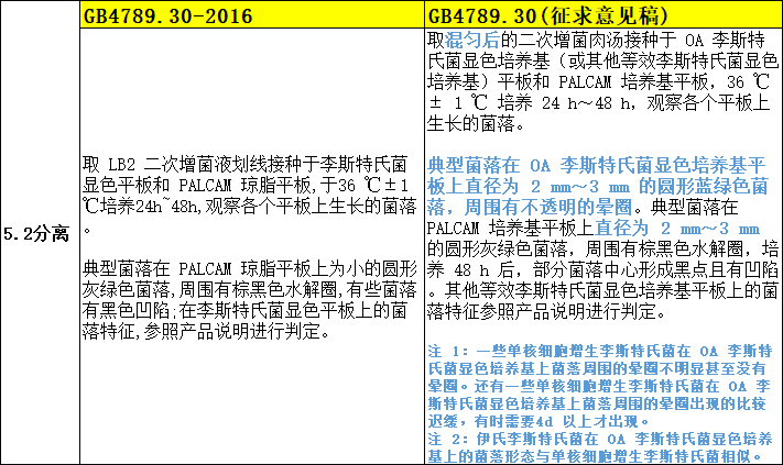 5.2分离