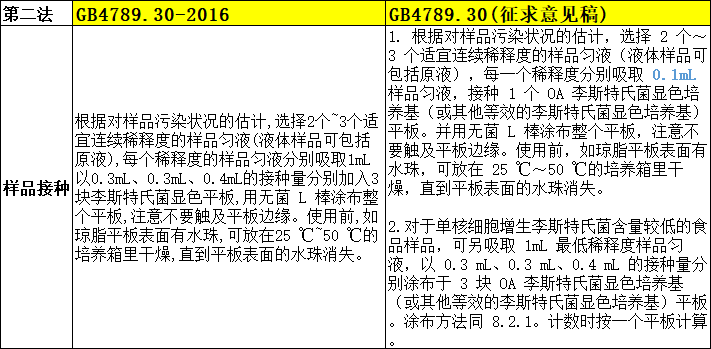 样品接种