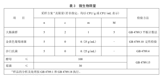 微生物限量
