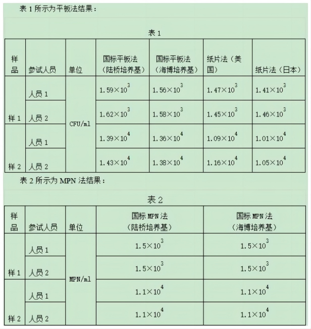 结果的计算和对比 结果的计算和对比