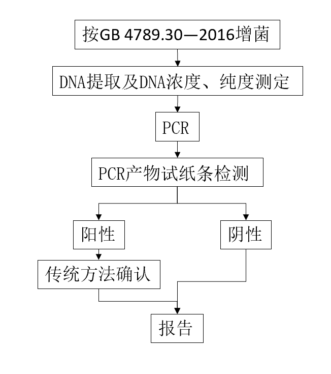 SN/T5439.7—2022 SN/T5439.7—2022
