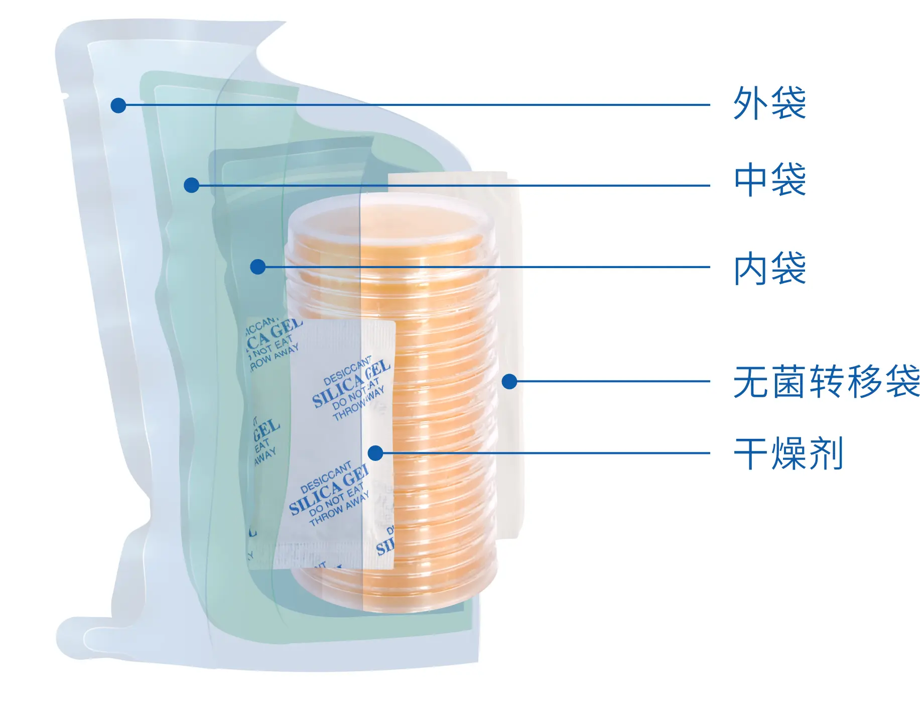 R2A琼脂平皿(平板培养基)(90mm,三层无菌包装) - 产品主图3
