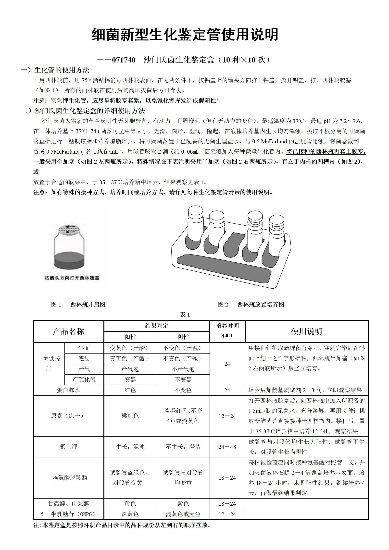沙门氏菌生化鉴定盒(10种×10次) 产品使用说明书 沙门氏菌生化鉴定盒(10种×10次) 产品使用说明书
