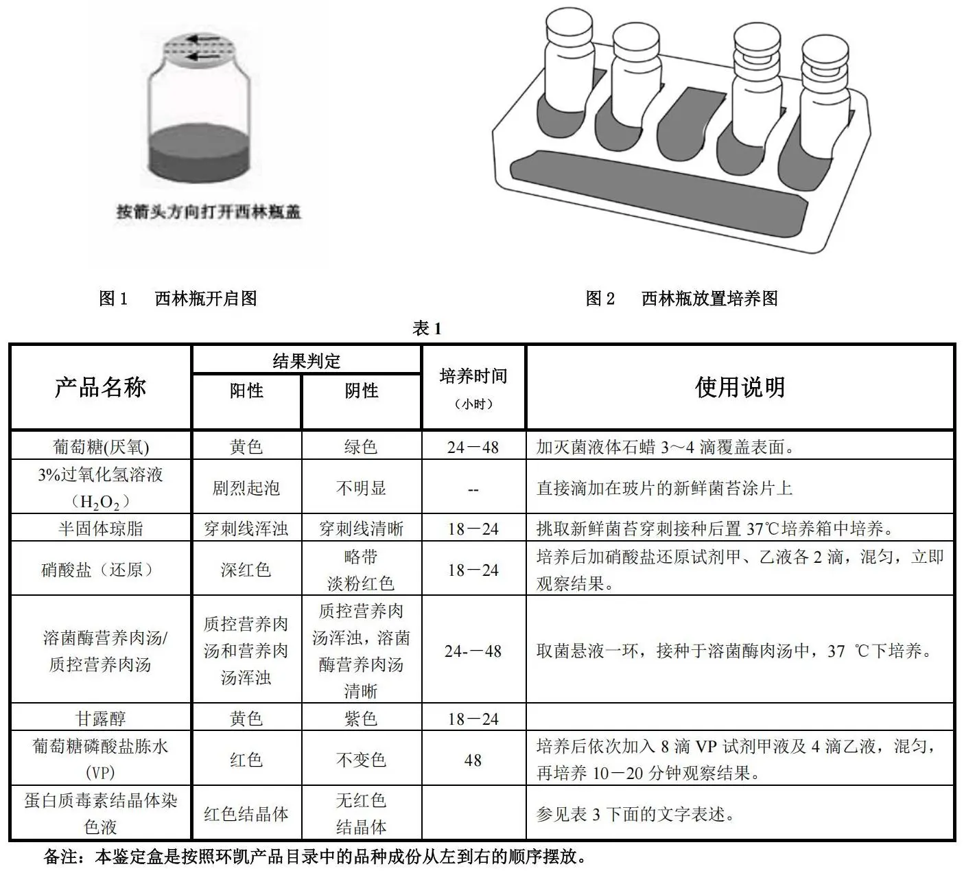 蜡样芽胞杆菌生化鉴定盒的详细使用方法