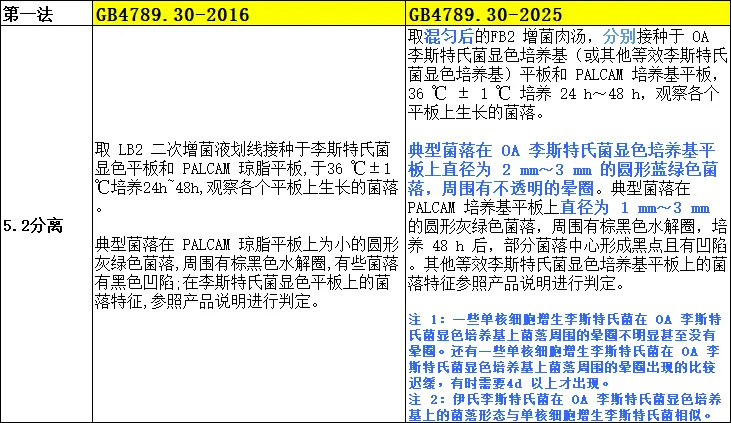 5.2分离