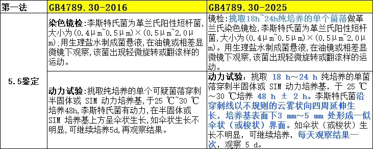5.5鉴定
