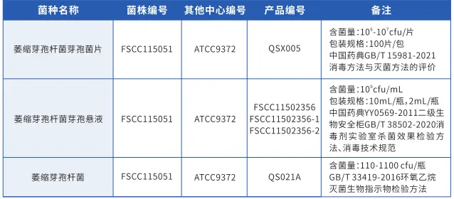环凯质控菌株