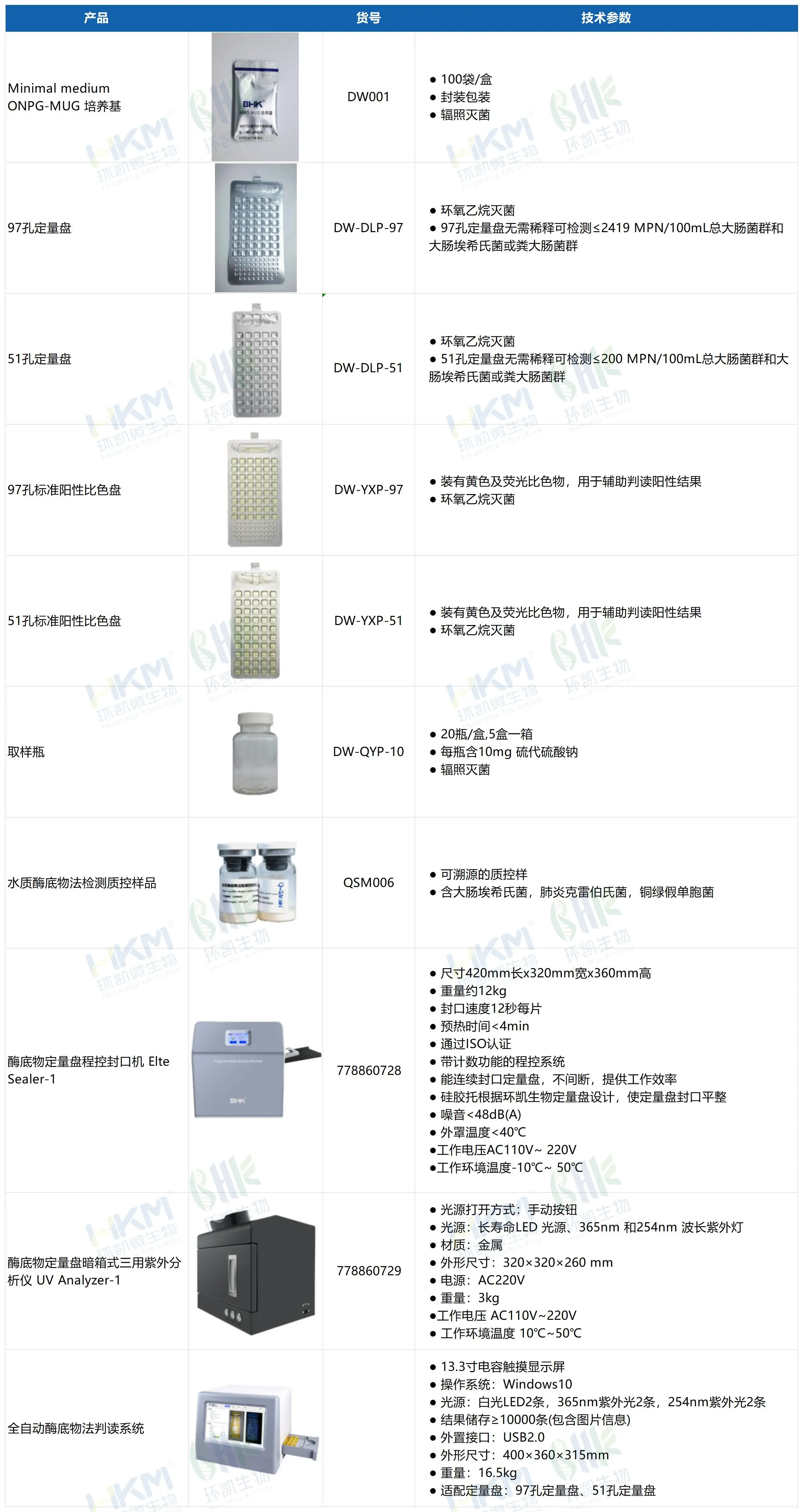 酶底物法检测系统(含质控样)技术参数