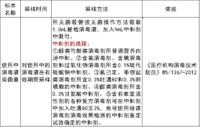 使用中消毒剂染菌量检测 使用中消毒剂染菌量检测