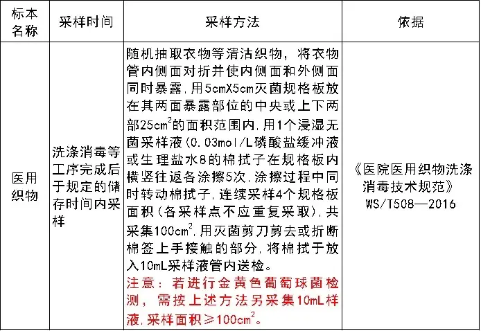 医用织物消毒效果监测 医用织物消毒效果监测