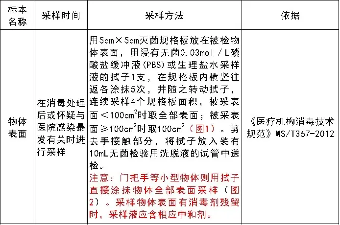 物体表面消毒效果监测 物体表面消毒效果监测