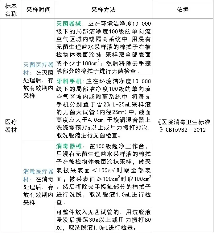 医疗器材消毒灭菌效果监测 医疗器材消毒灭菌效果监测