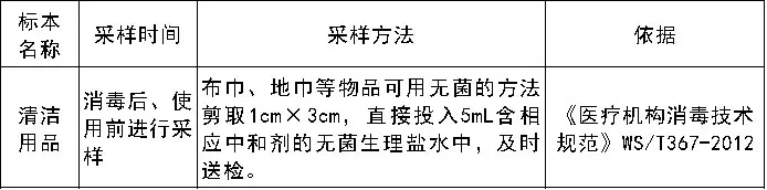 清洁用品消毒效果监测 清洁用品消毒效果监测