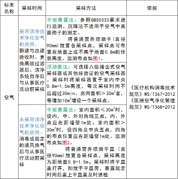 空气监测 空气监测