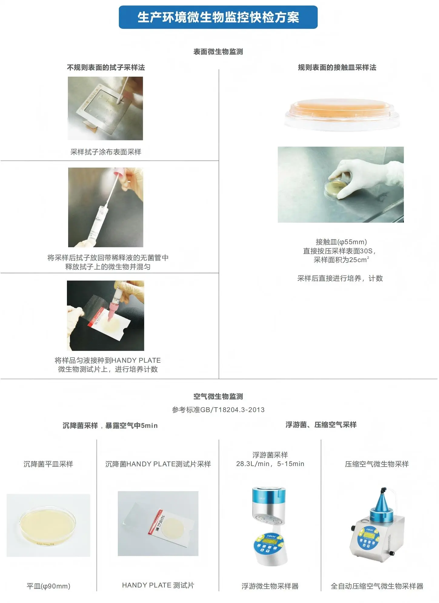 洁净环境微生物监测解决方案