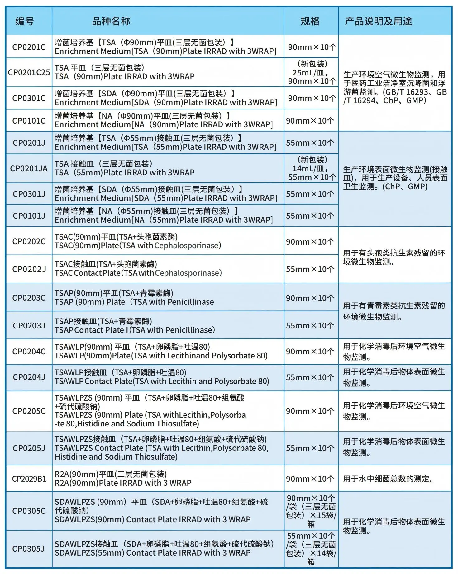 沉降菌、浮游菌、表面微生物监测产品