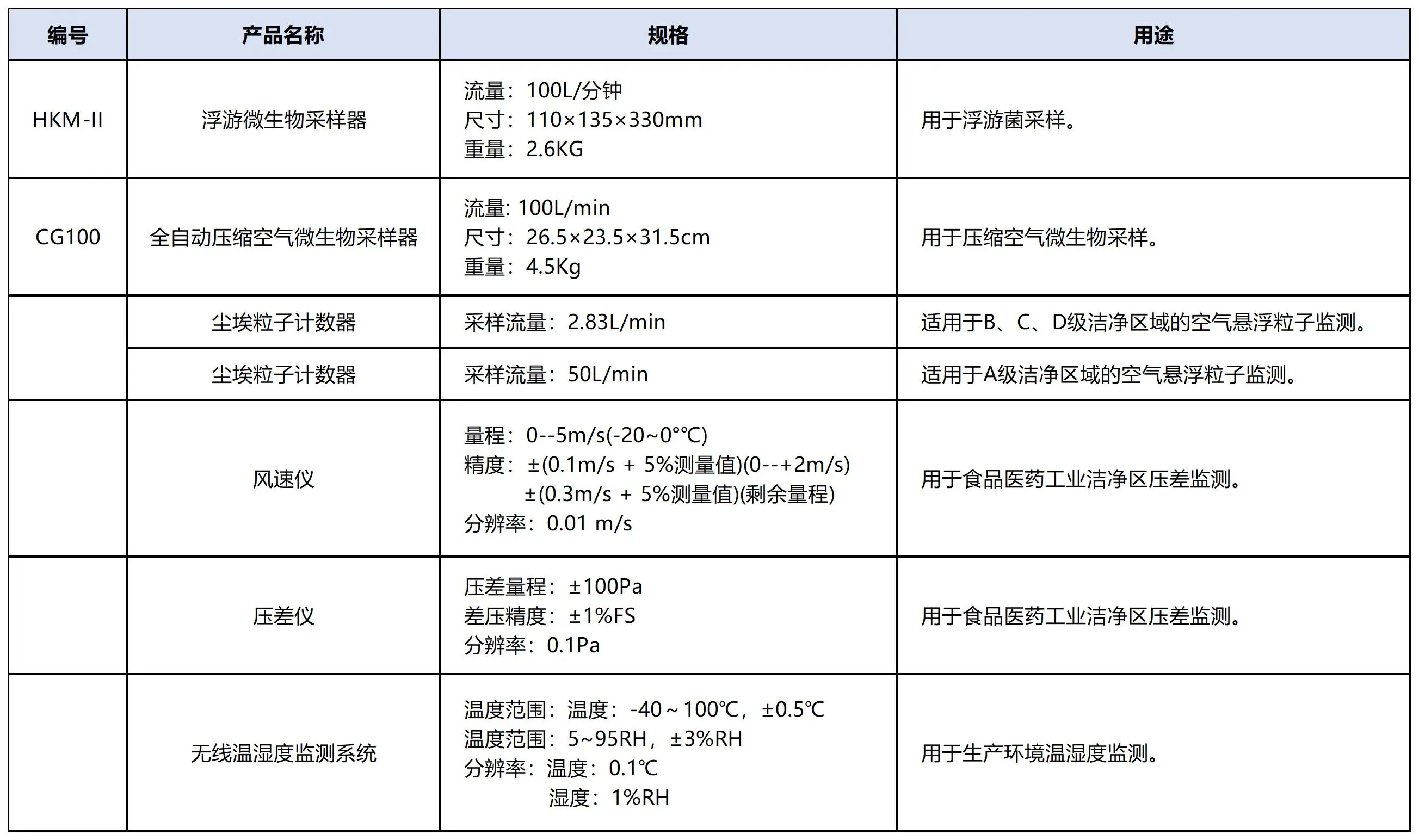 环境监测仪器