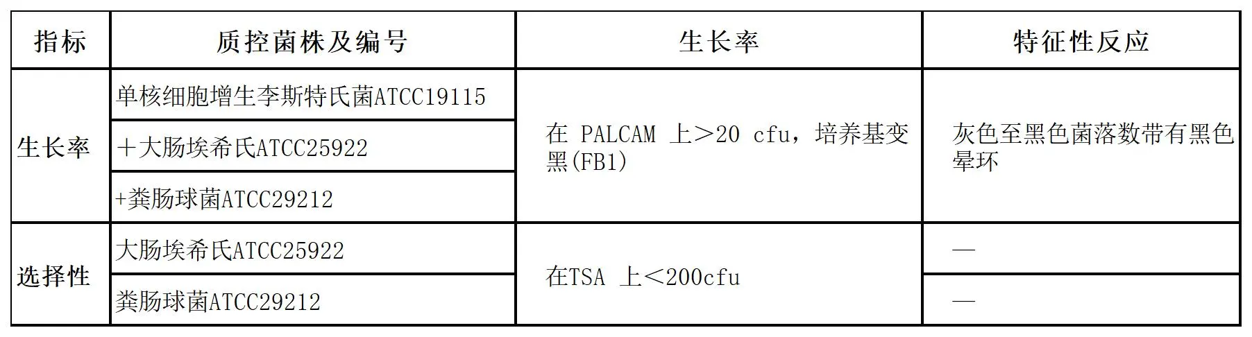 LB1增菌液体培养基质量控制 LB1增菌液体培养基质量控制