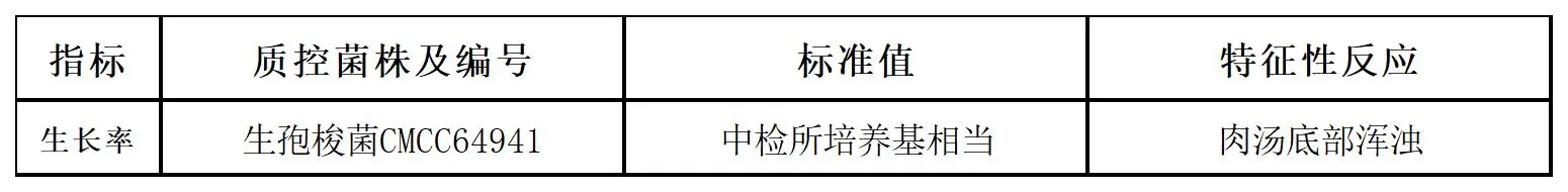 梭菌增菌培养基质量控制 梭菌增菌培养基质量控制