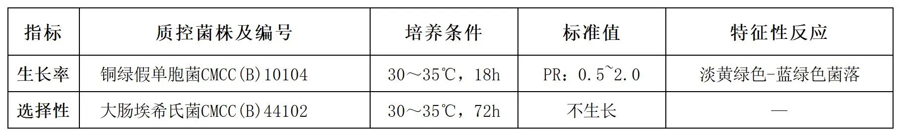 溴化十六烷基三甲铵琼脂颗粒(25年中国药典)质量控制 溴化十六烷基三甲铵琼脂颗粒(25年中国药典)质量控制