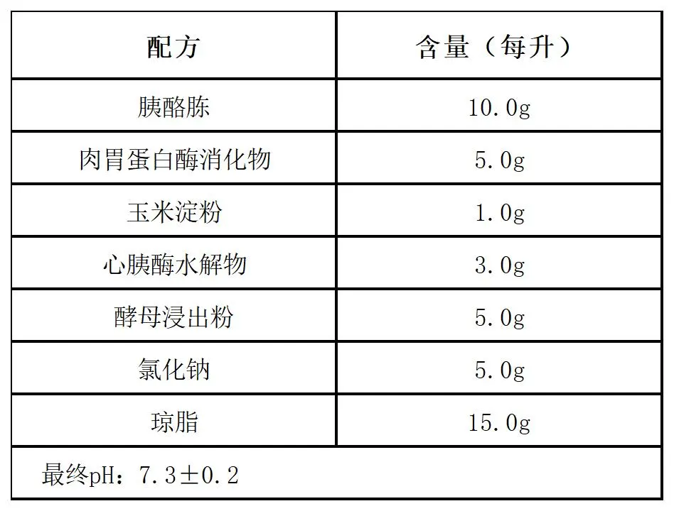 哥伦比亚琼脂颗粒培养基(药典)配方成分 哥伦比亚琼脂颗粒培养基(药典)配方成分