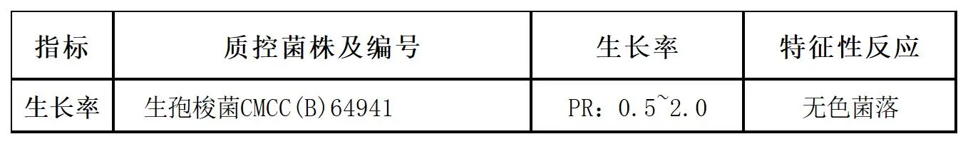 哥伦比亚琼脂颗粒培养基(药典)质量控制 哥伦比亚琼脂颗粒培养基(药典)质量控制