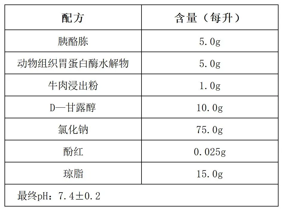 甘露醇氯化钠琼脂颗粒培养基(药典)配方成分 甘露醇氯化钠琼脂颗粒培养基(药典)配方成分