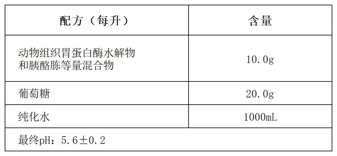 沙氏葡萄糖液体培养基配方成份 沙氏葡萄糖液体培养基配方成份