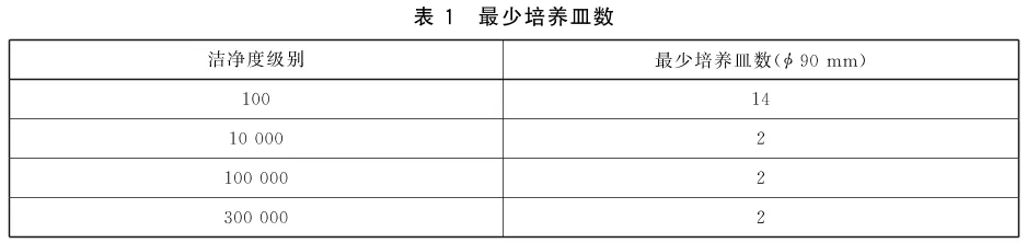 最少培养皿数