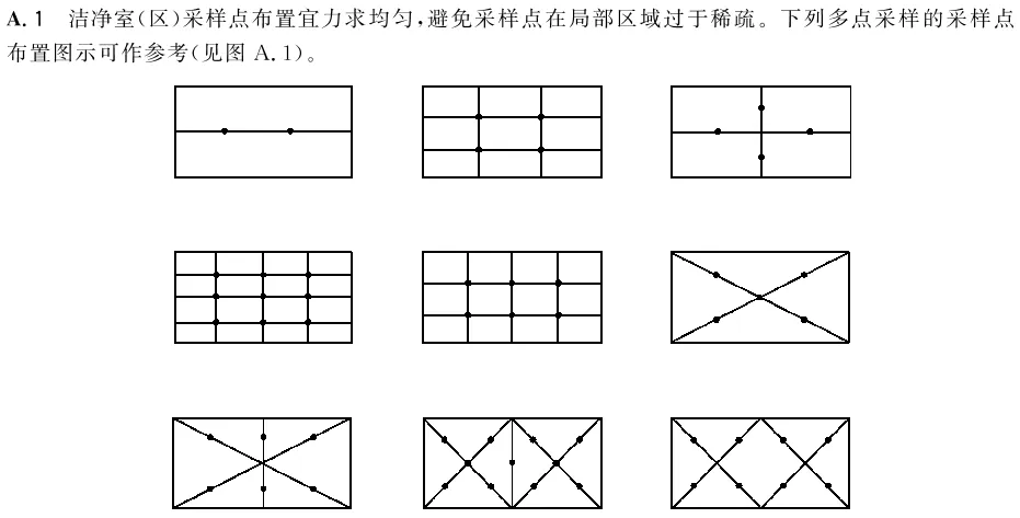 工作区采样点位置