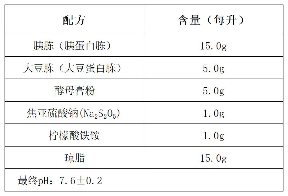 胰胨-亚硫酸盐-环丝氨酸琼脂基础配方成分 胰胨-亚硫酸盐-环丝氨酸琼脂基础配方成分