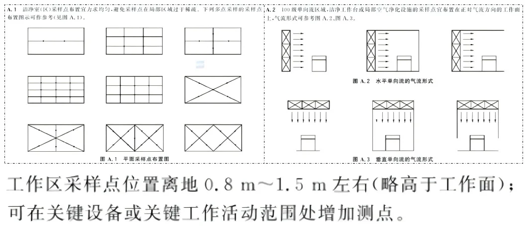 工作区采样点-空白对照组