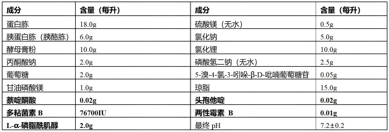 OA李斯特氏菌显色培养基产品配方 OA李斯特氏菌显色培养基产品配方