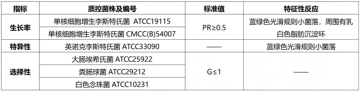 OA李斯特氏菌显色培养基质量控制 OA李斯特氏菌显色培养基质量控制