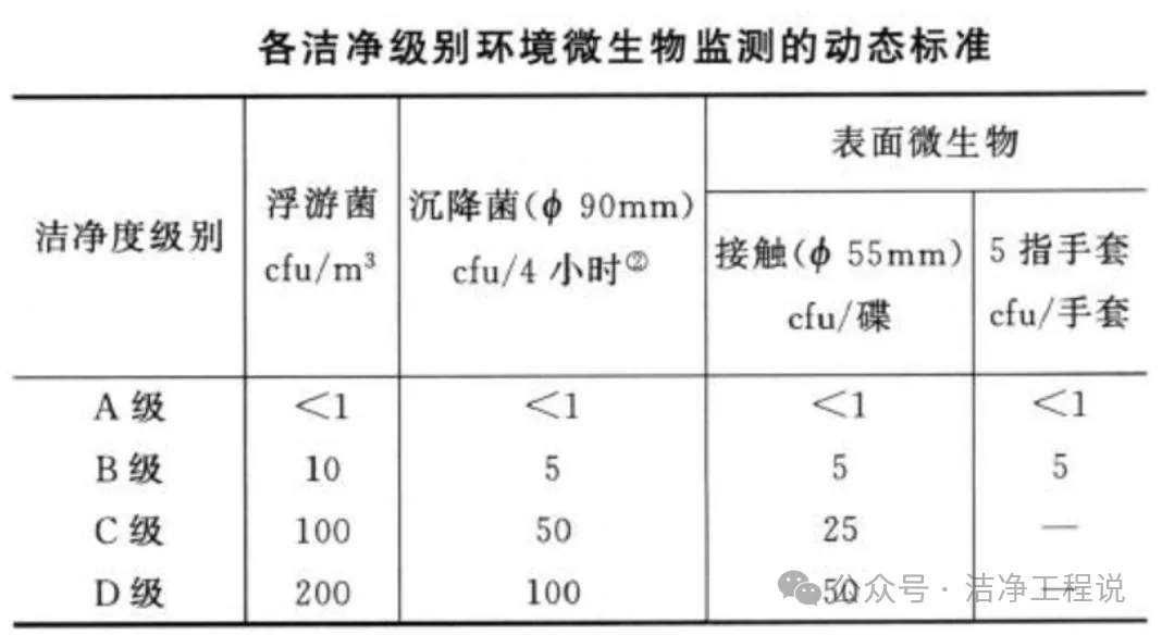微生物测试可接受标准