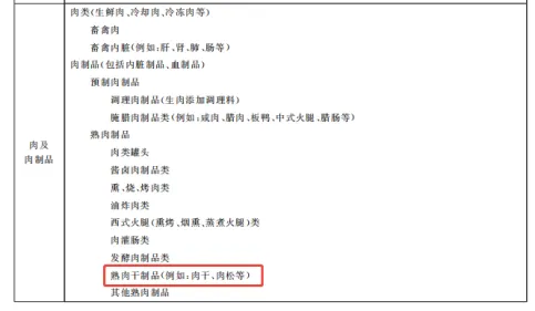 肉类干制品的污染物限量