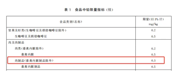 食品中铅限量指标