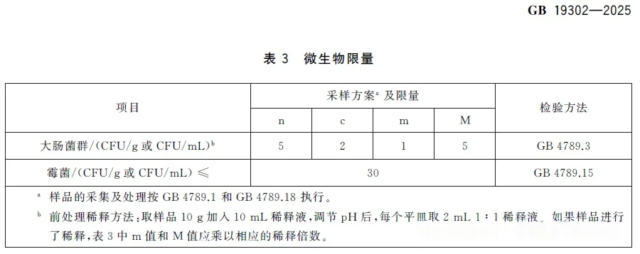 GB 19302-2025《食品安全国家标准 发酵乳》微生物限量 GB 19302-2025《食品安全国家标准 发酵乳》微生物限量