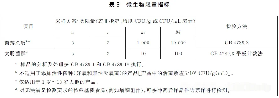 GB 29922-2025《食品安全国家标准 特殊医学用途配方食品通则》微生物限量 GB 29922-2025《食品安全国家标准 特殊医学用途配方食品通则》微生物限量