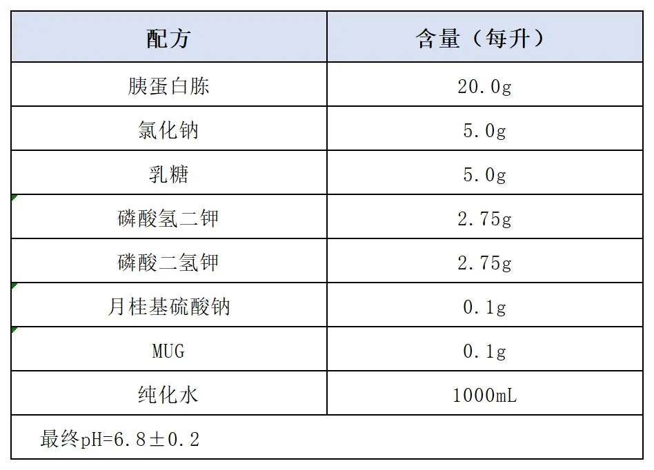 ST-MUG肉汤鉴定管(月桂基硫酸盐胰蛋白胨肉汤-MUG)配方成分