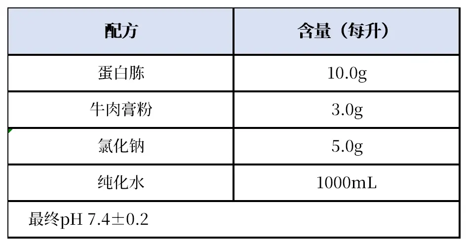 C22010D1 配方成分
