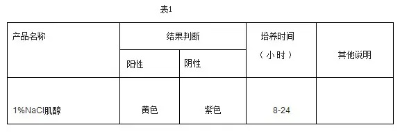 1%NaCL肌醇(弧菌科鉴定管)结果判定方法
