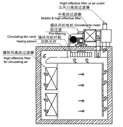 干热灭菌